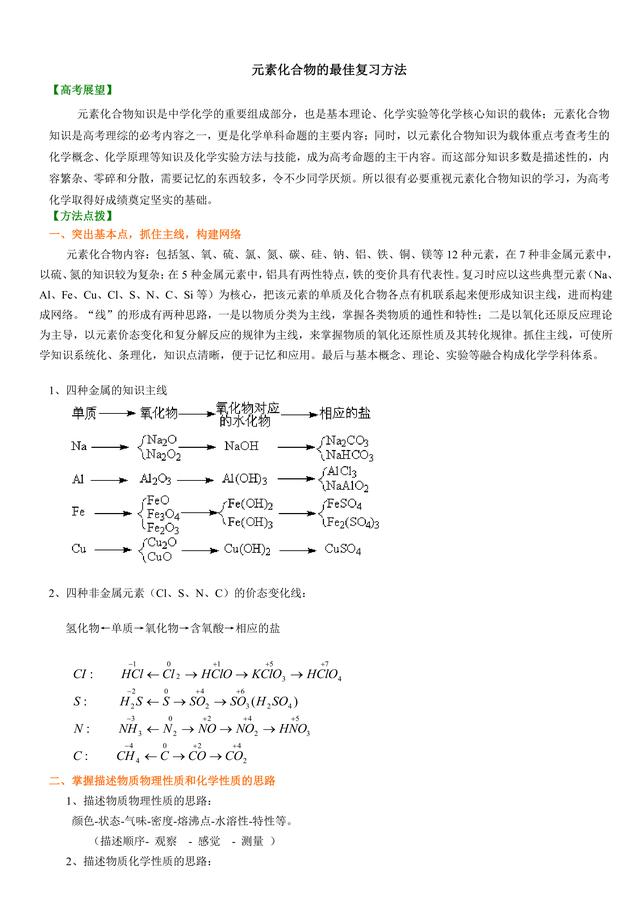 高考化学总复习冲刺：元素化合物的最佳复习方法