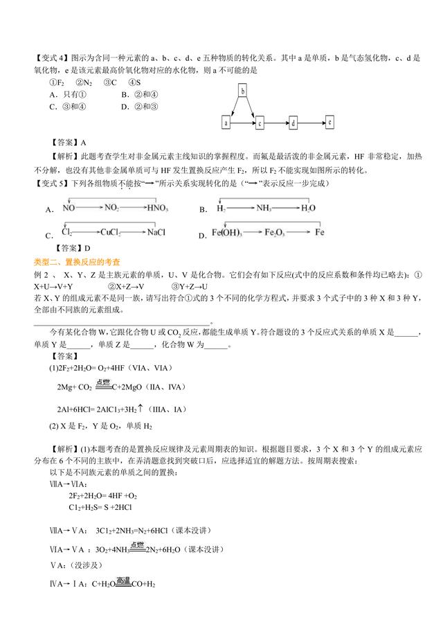 高考化学总复习冲刺：元素化合物的最佳复习方法