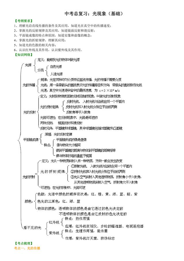 初中物理知识点解析，中考必备：光现象