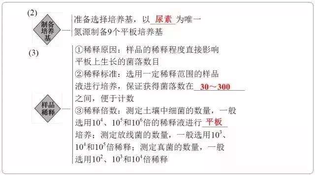 高中生物选修一微生物培养技术重点汇总，适合收藏！