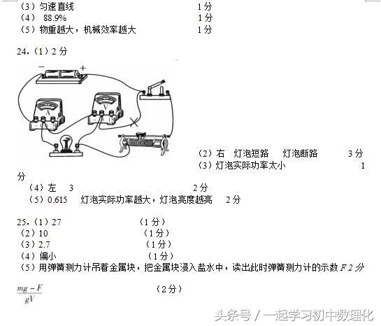 备战2018中考物理 模拟试题非选择题训练（含答案）