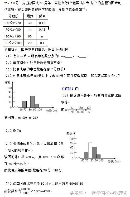 冲刺2018中考数学 模拟试题解答题训练（含答案详解）