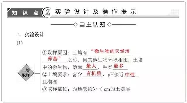 高中生物选修一微生物培养技术重点汇总，适合收藏！