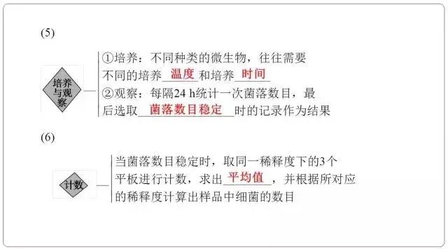 高中生物选修一微生物培养技术重点汇总，适合收藏！