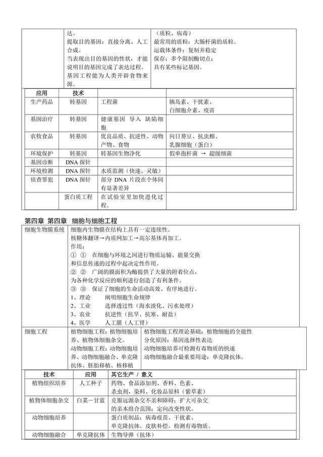 2018高中生物表格化知识点大全