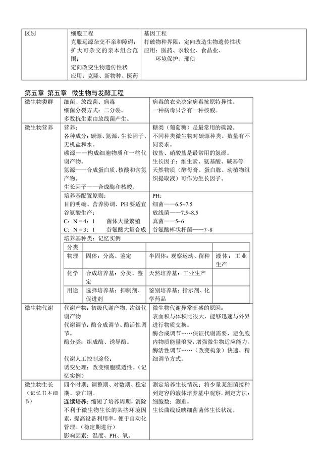 2018高中生物表格化知识点大全