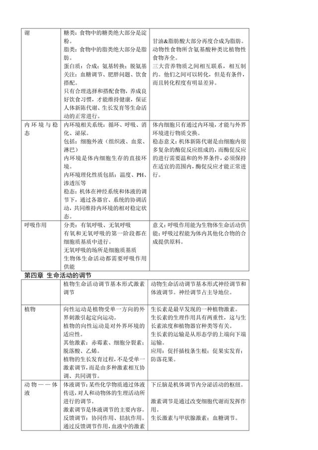 2018高中生物表格化知识点大全