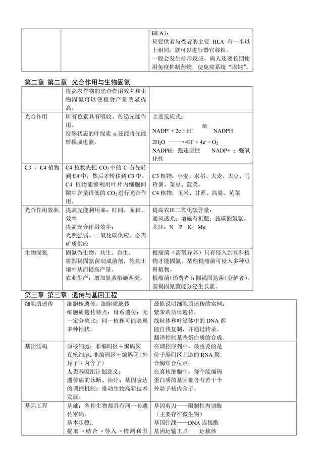 2018高中生物表格化知识点大全