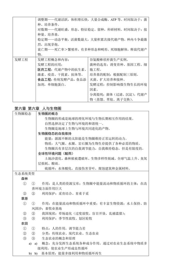 2018高中生物表格化知识点大全