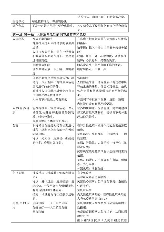 2018高中生物表格化知识点大全