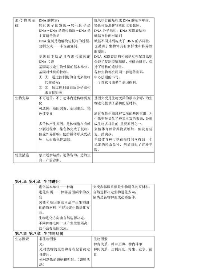 2018高中生物表格化知识点大全