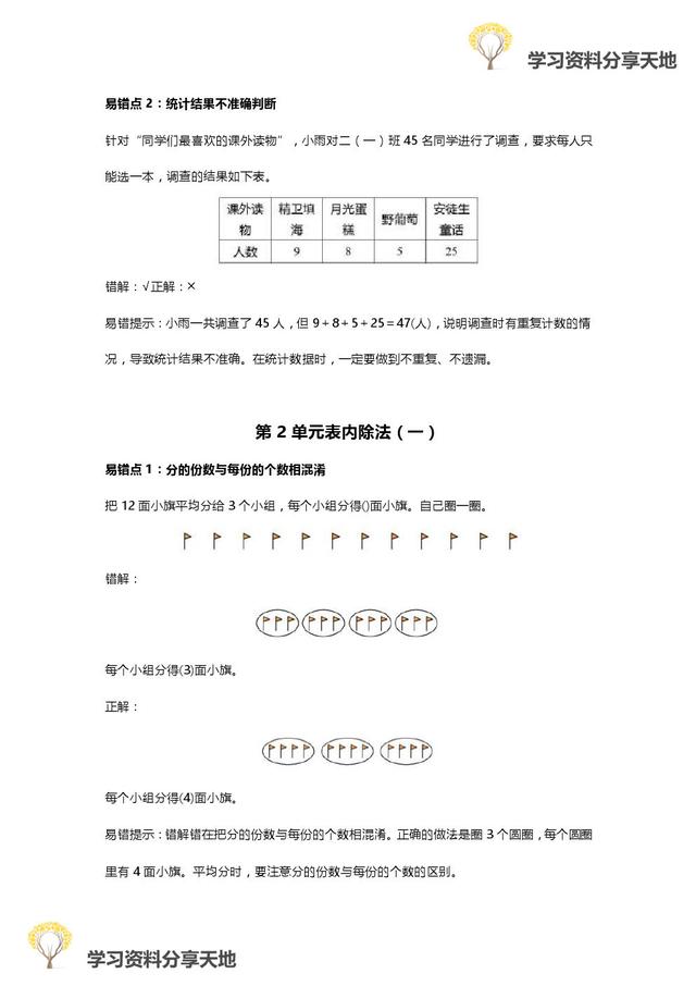 人教版1-6年级数学下册易错点全汇总