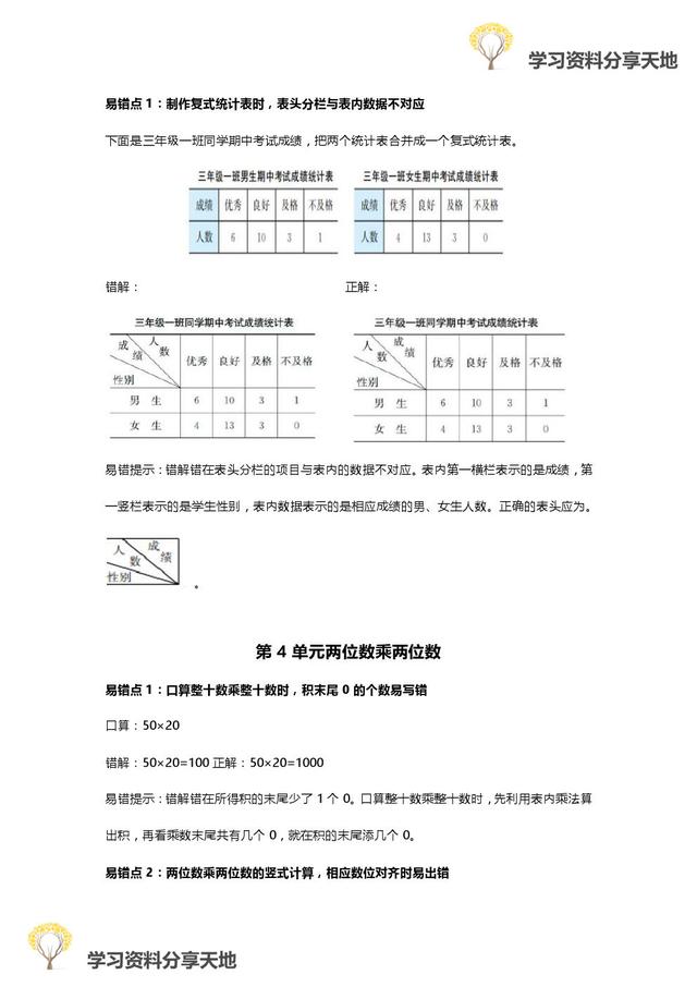 人教版1-6年级数学下册易错点全汇总