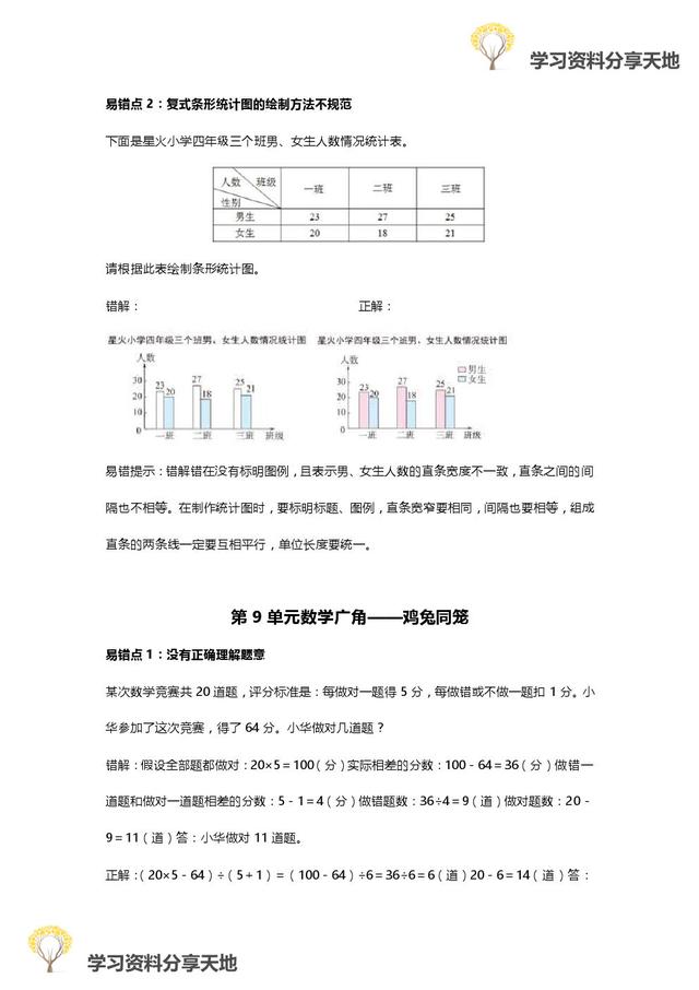 人教版1-6年级数学下册易错点全汇总