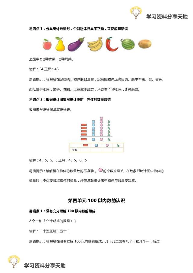 人教版1-6年级数学下册易错点全汇总