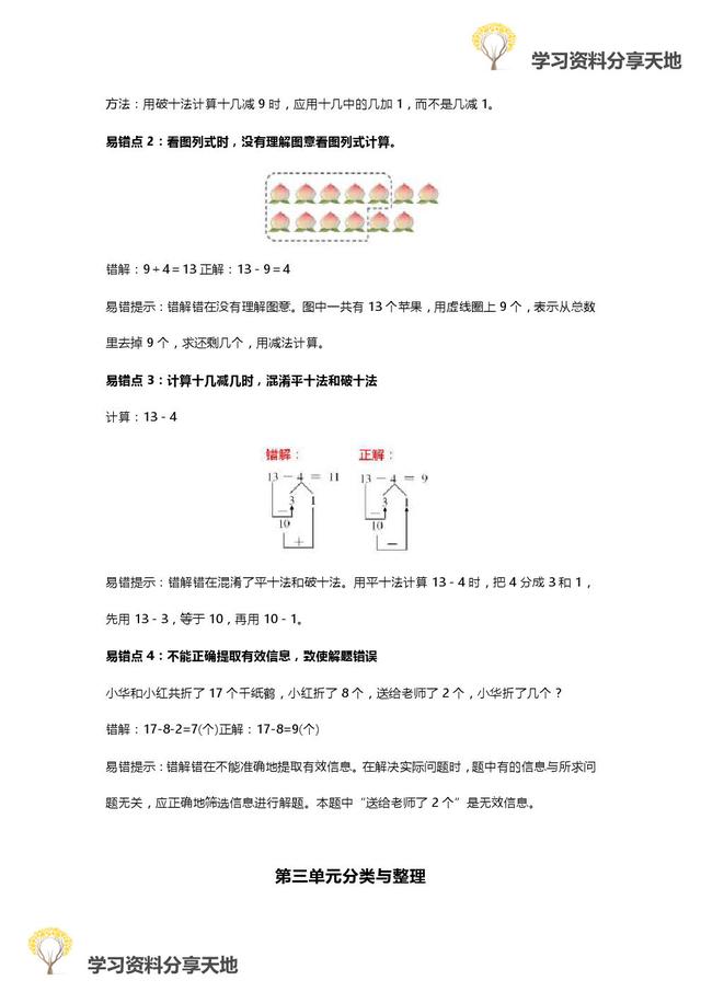 人教版1-6年级数学下册易错点全汇总