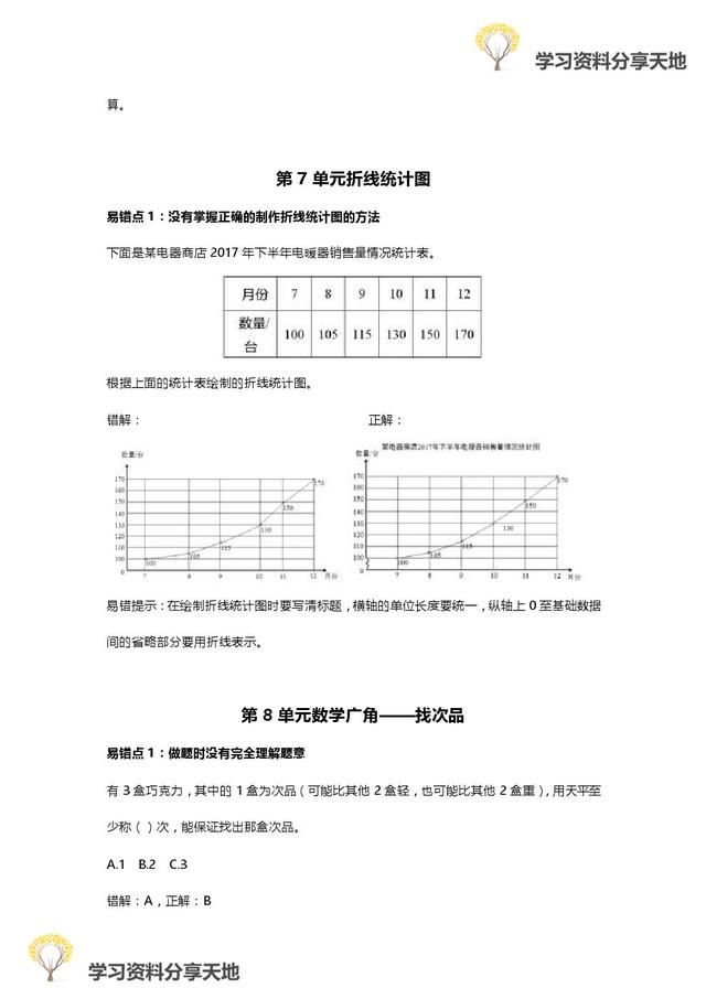 人教版1-6年级数学下册易错点全汇总