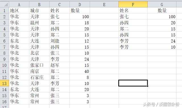 答朋友问，如何提取符合2个条件所有人的姓名或数量！