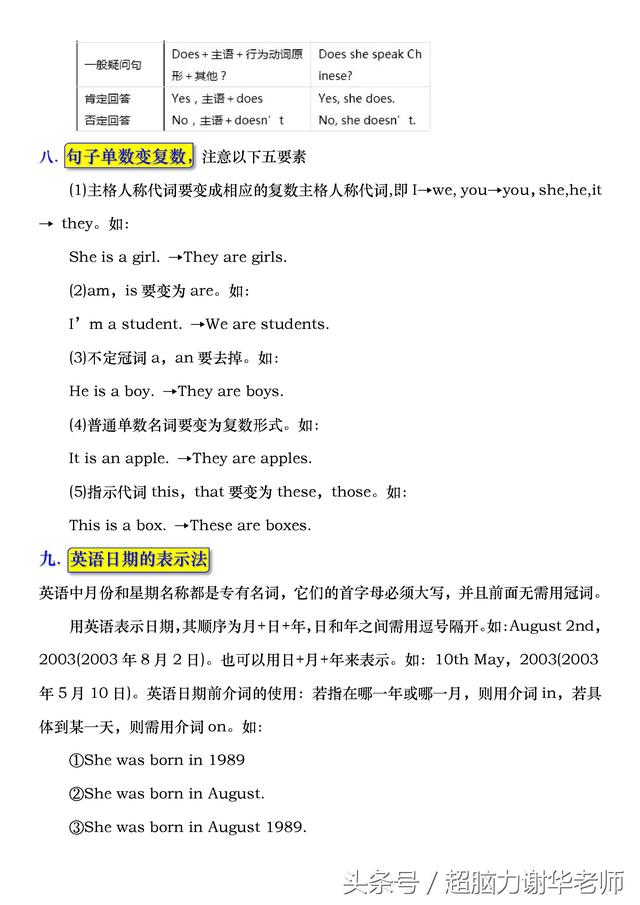 七年级上册英语语法知识点总结分享~精心整理