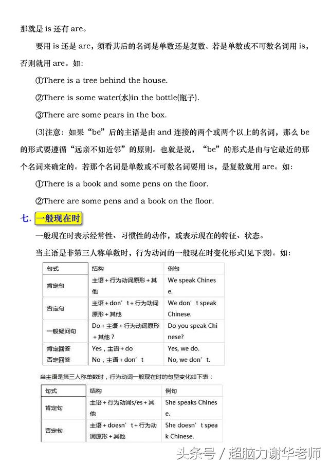 七年级上册英语语法知识点总结分享~精心整理