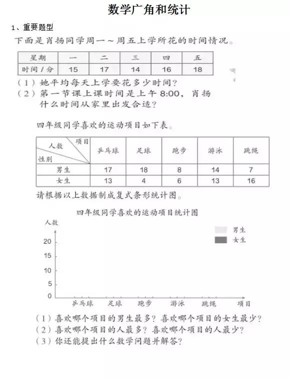 人教版四年级数学下册各单元重要题型及易错题集