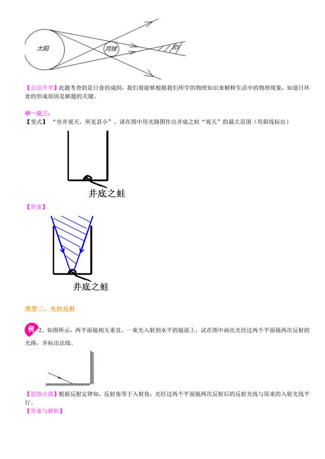 初中物理知识点解析，中考必备：光学作图题专题（提高）