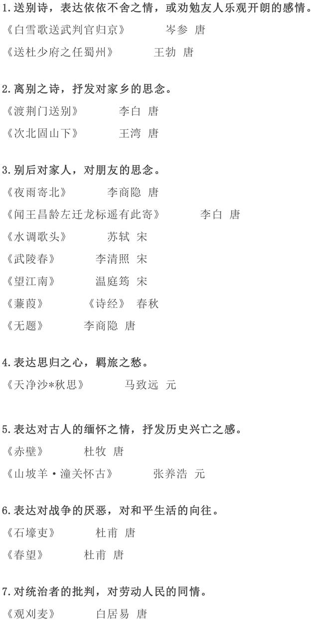 你要的初中语文古诗词鉴赏知识都在这儿了，初一到初三都要看！