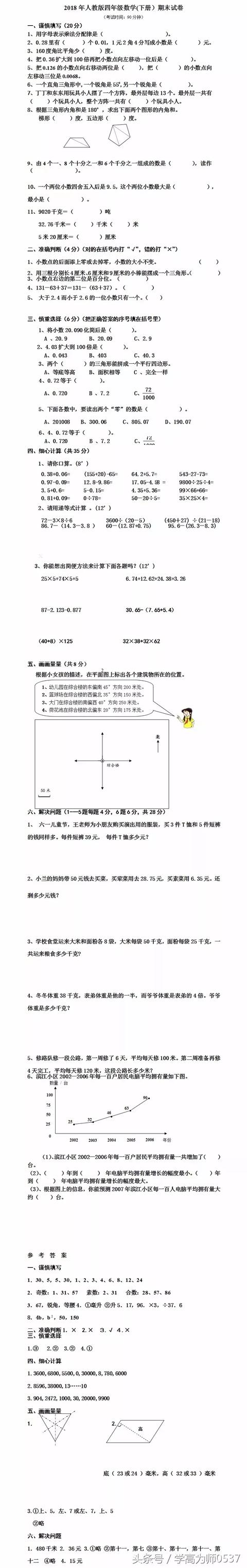 人教版数学一二三四五年级下册期末试卷 金题精练 冲刺拔高