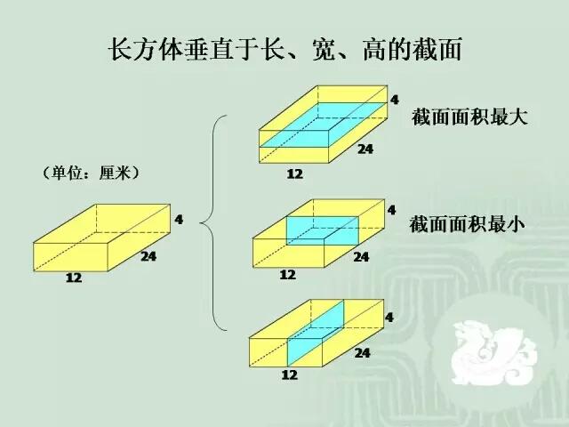 小学数学几何重点知识全汇总（三）