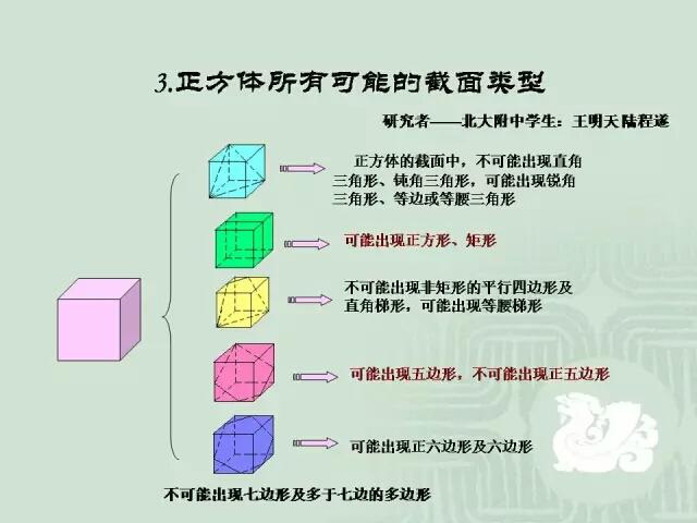 小学数学几何重点知识全汇总（三）