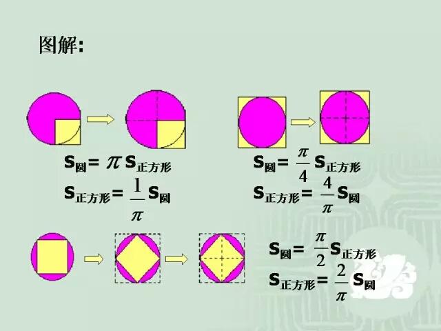 小学数学几何重点知识全汇总（三）