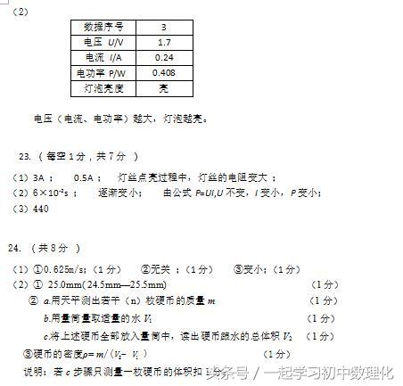 中考物理模拟试题 含答案