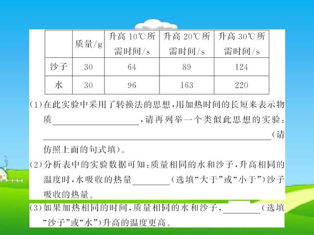 人教版中考物理毕业考试试题