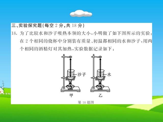 人教版中考物理毕业考试试题