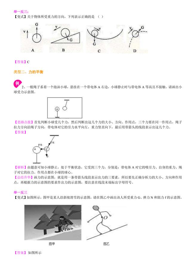 初中物理知识点解析，中考必备：力学作图题（提高）