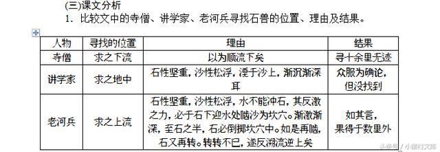 七下期末考重点《河中石兽》要点提示