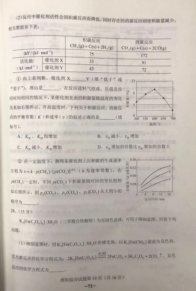 2018年高考全国二卷真题！所有学科+参考答案（清晰版）