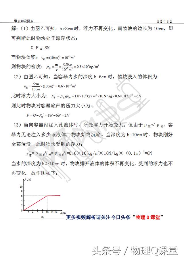 期末必考计算题型，浮力图像类综合问题你会了吗？