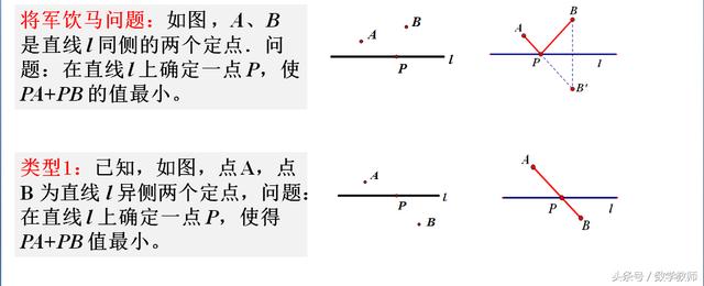 中考几何最值问题，考前复习，快快收藏