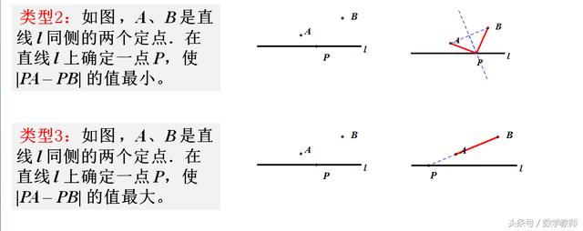 中考几何最值问题，考前复习，快快收藏