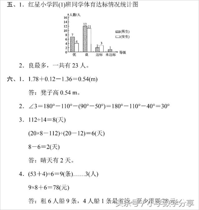 人教四年级数学下册期末检测⑩卷及答案610