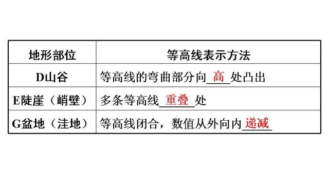 中考地理总复习速填速记精品课件（35套PPT）