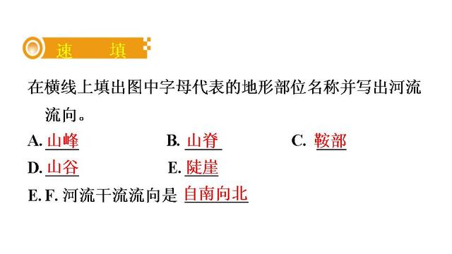 中考地理总复习速填速记精品课件（35套PPT）