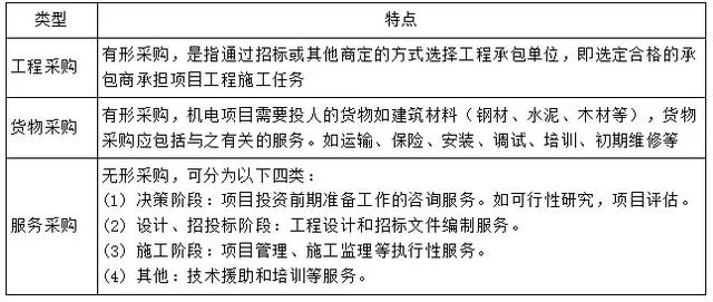 一级建造师每日一练｜实务