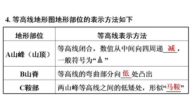 中考地理总复习速填速记精品课件（35套PPT）