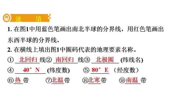 中考地理总复习速填速记精品课件（35套PPT）