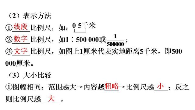 中考地理总复习速填速记精品课件（35套PPT）