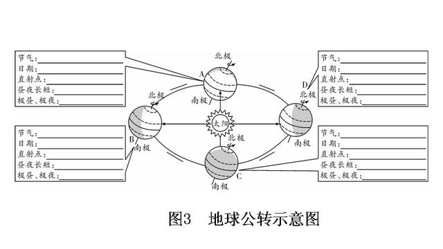 中考地理总复习速填速记精品课件（35套PPT）