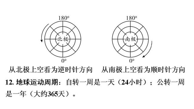 中考地理总复习速填速记精品课件（35套PPT）