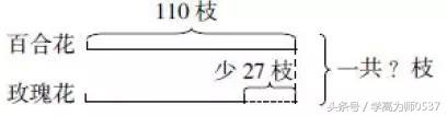 苏教三年级数学下册期末卷及答案 期末复习必备